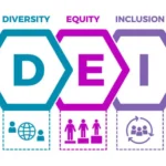 What Does DEI Mean